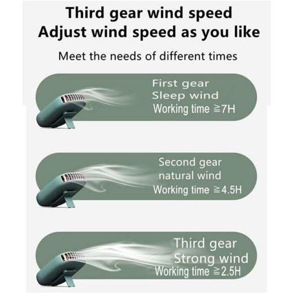 Portable Neck Fan, Mini Hanging Neck Fan with Adjustable Lanyard and Bracket - Picture 2 of 6